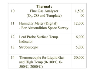 10
Thermal :
Flue Gas Analyzer
(O2
, CO and Template)
1,50,0
00
11 Humidity Meter (Digital)
- For Aircondition Space Survey
12,000
12 Leaf Probe Surface Temp.
Indicator
6,000
13 Stroboscope 5,000
14 Thermocouple for Liquid Gas
and High Temp.(0-100o
C, 0-
500o
C, 2000o
C)
30,000
 