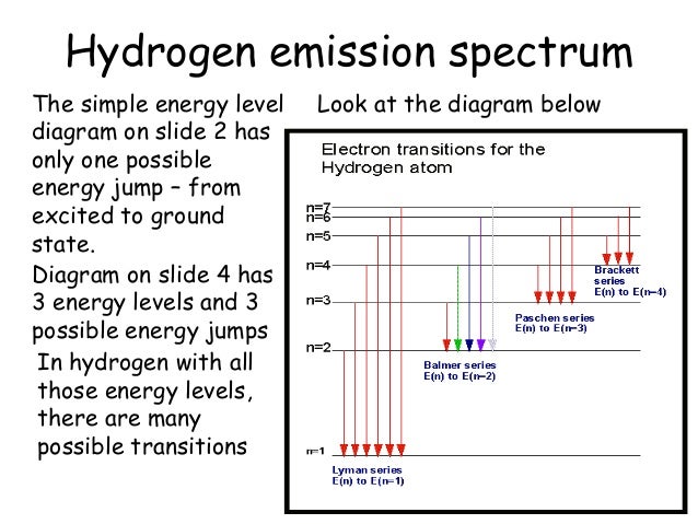 energy level diagram hydrogen 3 energy levels and quanta energy level diagram hydrogen 3 energy levels and quanta
