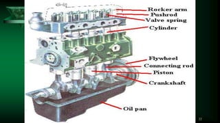 3 ENGINE CONSTRUCTION1.pptx