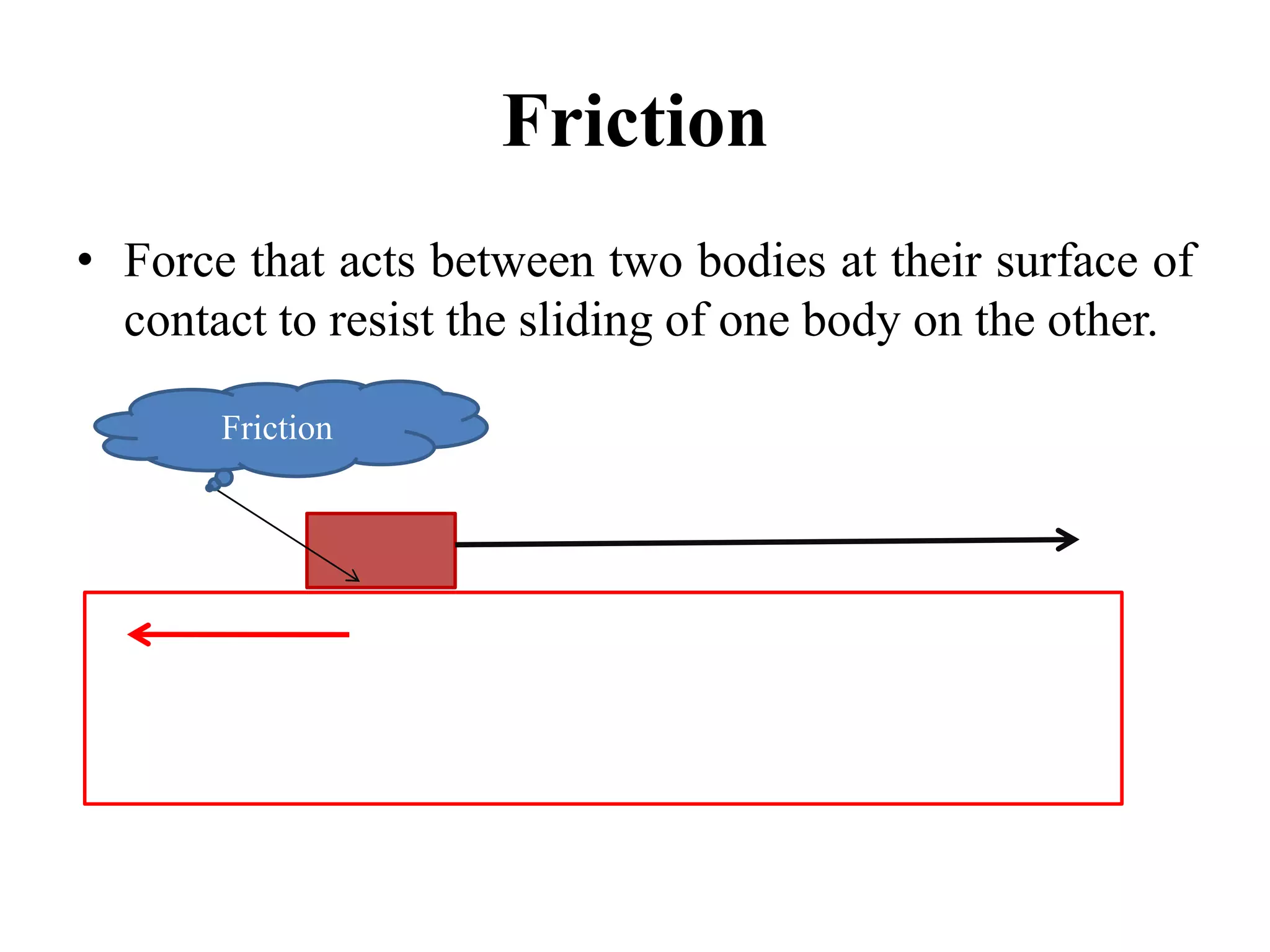Friction
• Force that acts between two bodies at their surface of
  contact to resist the sliding of one body on the other.

       Friction
 