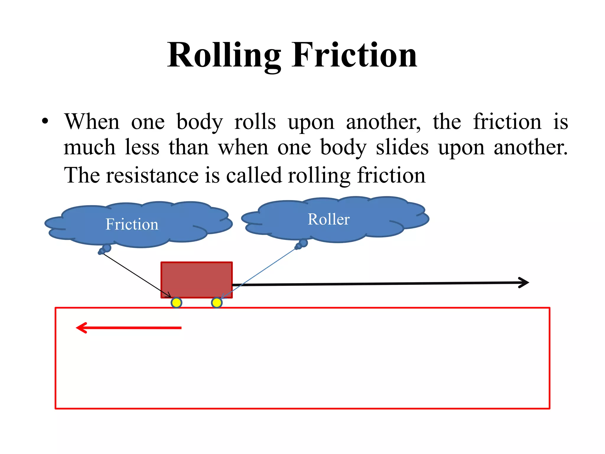 Rolling Friction
• When one body rolls upon another, the friction is
  much less than when one body slides upon another.
  The resistance is called rolling friction
      Friction           Roller
 