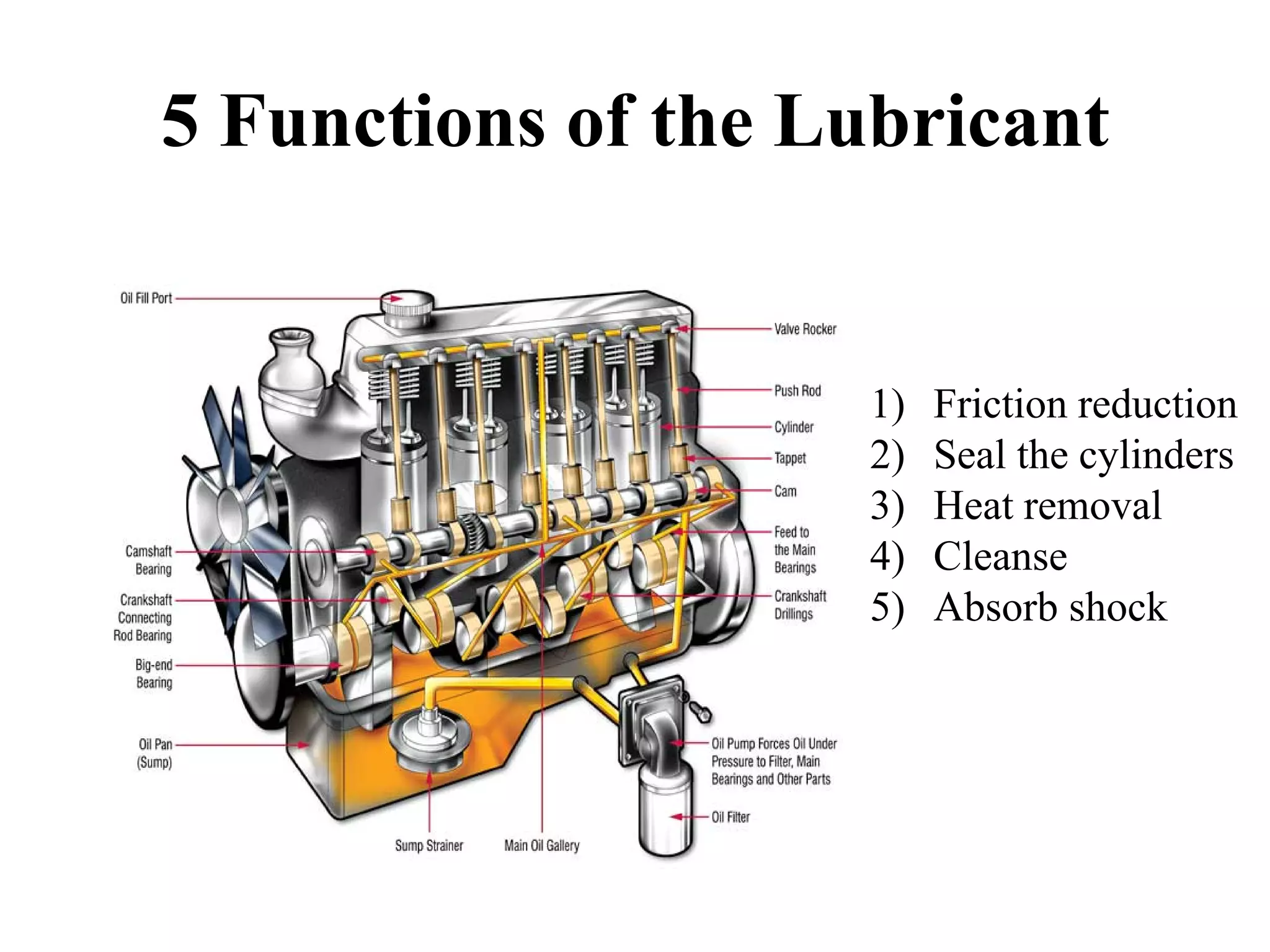 5 Functions of the Lubricant


                    1)   Friction reduction
                    2)   Seal the cylinders
                    3)   Heat removal
                    4)   Cleanse
                    5)   Absorb shock
 