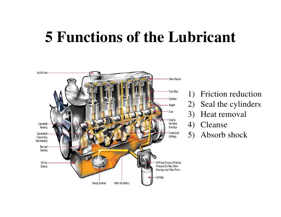 How To Design A Car Engine Pdf How To Design A Car Engine Pdf