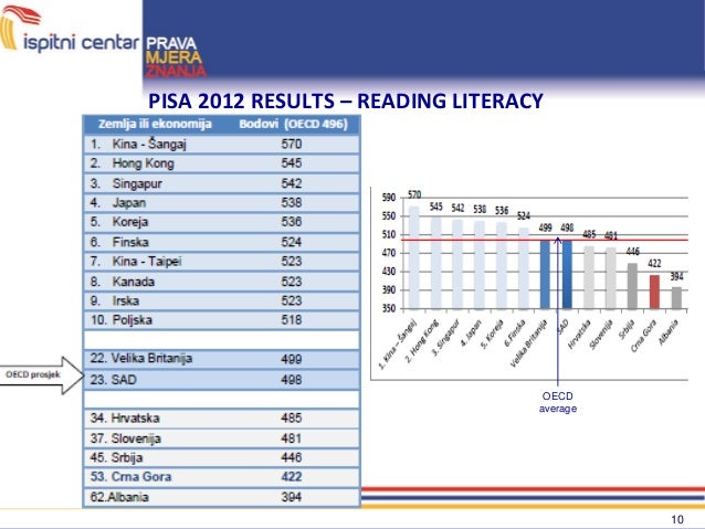 academic performance of international students problems Journal of psychology and clinical psychiatry international students in turkey: main problems related to poor academic performance volume 2 issue 5 - 2015. academic performance of international students problems Journal of psychology and clinical psychiatry international students in turkey: main problems related to poor academic performance volume 2 issue 5 - 2015.
