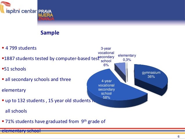 academic performance of international students problems Journal of psychology and clinical psychiatry international students in turkey: main problems related to poor academic performance volume 2 issue 5 - 2015. academic performance of international students problems Journal of psychology and clinical psychiatry international students in turkey: main problems related to poor academic performance volume 2 issue 5 - 2015.