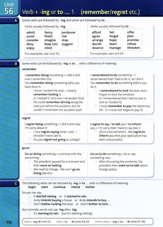 Some verbs are followed by -ing and some are followed by to .. . .
Verbs usually followed by -ing: Verbs usually followed by to ... :
admit fancy postpone afford fail offer
avoid finish risk agree forget plan
consider imagine stop hope
.
arrange promase
deny keep (on) suggest decide Learn refuse
enjoy mind deserve manage threaten
For exam ples, see Unit 53. For examples, see Unit 54.
Some verbs can be followed by -ing or to ... with a difference of meaning:
remember
I remember doing something= I did it and
now I remember this.
You remember doing something afteryou
have done it.
'-' I know I locked t he door. I clearly
remember Locking it.
(= I locked it, and now I remember this)
r He could remember driving along the
road just before t he accident, but he
couldn't remember t he accident itself.
regret
I regret doing something= I did it and now
I'm sorry about it:
(_) I now regret saying what I said. I
shouldn't have said it.
t_: Do you regret not going to college?
goon
Go on doing something = continue with the
same thing:
Ll The president paused for a moment and
then went on talking.
C We need to change. We can't go on
Living like t his.
I remembered to do something= I
remembered that I had t o do it , so I did it.
You remember to do something before you
do it.
I remembered to Lock the door, but I
forgot to shut the windows.
(= I remembered that I had to lock it,
and so I locked it)
0 I must remember to pay t he electricity
bill. (= I must not forget to pay it)
I regret to say I to tell you I to inform
you = I'm sorry that I have to say (etc.):
J (from aforma/letter) We regret to
inform you that your application has
been unsuccessful.
Go on to do something = do or say
something new:
'-' After discussing the economy, the
president then went on to talk about
foreign policy.
The following verbs can be followed by -ing or to ... with no difference of meaning:
begin start continue intend bother
So you can say:
_) it started raining. or it started to rain.
0 Andy intends buying a house. or Andy intends to buy ...
C Don't bother Locking the door. or Don't bother to Lock ...
But normally we do not use -ing after -ing:
0 lt's starting to rain. (not it's starting raining)
Verb+ -ing -+ Unit 53 Verb+ to ... _. Units 54- 55 Other verbs+ -ing or t o ... _. Units 57- 58
 