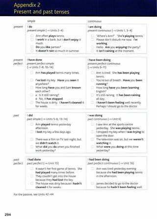 294
simple
present I do
present
perfect
past
past
perfect
presentsimple(~ Units 2-4)
0 Ann often plays tennis.
0 I work in a bank, but I don't enjoy it
much.
0 Do you Like parties?
0 lt doesn't rain so much in summer.
I have done
present perfectsimpLe
(~Units 7-8, 10-14)
0 Ann has played tennis many times.
0 I've lost my key. Have you seen it
anywhere?
0 How long have you and Sam known
each other?
0 A: Is it still raining?
B: No, it has stopped.
0 The house is dirty. I haven't cleaned it
for weeks.
I did
past simple (~Units S-6, 13- 14)
0 Ann played tennis yesterday
afternoon.
2 I Lost my key a few days ago.
0 There was a film on TV last night, but
we didn't watch it.
0 What did you do when you finished
work yesterday?
I had done
past perfect( ~ Unit 15)
0 lt wasn't her first game of tennis. She
had played many times before.
0 They couldn't get into the house
because they had Lost the key.
0 The house was dirty because I hadn't
cleaned it for weeks.
For the passive, see Units 42- 44.
continuous
I am doing
present continuous(~ Units 1, 3-4)
0 'Where's Ann?' 'She's playing tennis.'
0 Please don't disturb me now. I'm
working.
C Hello. Are you enjoying the party?
C lt isn't raining at the moment.
I have been doing
present perfect continuous
(~Units 9-11)
0 Ann is tired. She has been playing
tennis.
0 You're out of breath. Have you been
running?
0 How long have you been learning
English?
0 it's still raining. lt has been raining
all day.
0 I haven't been feeling well recently.
Perhaps I should go to the doctor.
I was doing
past continuous(~ Unit 6)
0 I saw Ann at the sports centre
yesterday. She was playing tennis.
C I dropped my key when I was trying to
open the door.
0 The television was on, but we weren't
watching it.
C What were you doing at this time
yesterday?
I had been doing
past perfect continuous( ~ Unit 16)
0 Ann was tired yesterday evening
because she had been playing tennis
in the afternoon.
0 james decided to go to the doctor
because he hadn't been feeling well.
 