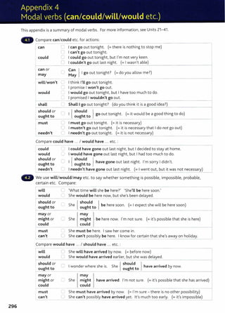 296
Appendix 4
Modal verbs (can/could/wiLL/would etc.)
This appendix is a summary of modal verbs. For more information, see Units 21-41.
Compare can/could etc. for actions:
can
could
U I can go out tonight. (=there is nothing to stop me)
0 I can't go out tonight.
0 I could go out tonight, but I'm not very keen.
0 I couldn't go out last night. (= I wasn,t able)
------~---------------~
l
ean or Can l
may CJ May Igo out tonight? (=do you allow me?)
- - - - - -
will/won't 0 I think I'LL go out tonight.
l
would
0 I promise I won't go out.
0 I would go out tonight, but I have too much to do.
0 I promised I wouldn't go out.
- - - - - - - - - - - - - - - -
shall Shall I go out tonight? (do you think it is a good idea?)
-----------
should or
ought to
must
needn't
0 I { ::~~~dto lgo out tonight. (=it would be a good thing to do)
U I must go out tonight. (= it is necessary)
0 I mustn't go out tonight. (= it is necessary that I do not go out)
C I needn't go out tonight. (=it is not necessary)
- - - - - - - - -
Compare could have ... I would have ... etc. :
- - - -
could 0 1 could have gone out last night, but I decided to stay at home.
would 0 I would have gone out last night, but I had too much to do.
I {
should lh l . h , d'd ,
ought to ave gone out ast n1g t . I m sorry 1 1 n t.
should or
0
ought to
- - - - - - - - - !
needn't 0 I needn't have gone out last night. (= I went out, but it was not necessary)
- - -
We use will/would/ may etc. to say whether something is possible, impossible, probable,
certain etc. Compare:
I will L 'What time will she be here?, 'She'LL be here soon.,
I would C She would be
_ h
_ere _
no
_w, but she's been d
_e
_l__:
ay
'--
e
_
d
__
·____
I should or { should l ·
ought to C She ought to be here soon. (=I expect she w1ll be here soon)
may or
might or
could
- - - - - - - - - - i
C She { ~~ht } be here now. l,m not sure. (=ifs possible that she is here)
could
She must be here. I saw her come in.
0 She can't possibly be here. I know for certain that she's away on holiday.
must
Lcan't
- -
Compare would have ... I should have ... etc.:
will
would
should or
ought to
mayor
might or
could
must
can't
0 She will have arrived by now. (= before now)
C She would have arrived earlier, but she was delayed.
0 I wonder where she is. She { ~:~~~dto lhave arrived by now.
,...-- She { ~:i'ht 1have arrived. I'm not sure. (=it's possible that she has arrived)
could r
- -
She must have arrived by now. (= I'm sure- there is no other possibility) 1
0 She can't possibly have arrived yet. lt's much too early. (= it's impossible)___J
 