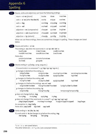298
Nouns, verbs and adjectives can have the following endings:
----~·
Inoun+ -s/-es (plural) -- -~books ideas matches
I
verb+ -s/-es (after he/she/it) works enJoys washes
verb+ -ing working enjoying washing
verb+ -ed worked enjoyed washed
adjective+ -er (comparative) cheaper quicker brighter
adjective + -est (superlative) cheapest quickest brightest
adjective+ -ly (adverb) cheaply quickly brightly
- - - -
When we use these endings, there are sometimes changes in spelling. These changes are listed
below.
Nouns and verbs+ -s/-es
The ending is -es when the word ends in -s/-ss/-sh/-ch/-x:
bus/buses miss/misses wash/washes
match/matches search/searches box/boxes
Note also:
potato/potatoes
do/does
tomato/tomatoes
go/goes
- Words ending in -y (baby, carry, easy etc.)
If a word ends in a consonant*+y (-by/-ry/-sy/-vy etc.)
y changes to ie before the ending-s:
baby/babies story/stories
hurry/hurries study/studies
countryIcountries
apply/applies
I y changes to i before the ending -ed:
hurry/hurried study/studied apply/applied
secretaryIsecretaries
try/tries
try/tried
J y changes to i before the endings -er and -est:
easy/easier/easiest heavy/heavier/heaviest lucky/luckier/luckiest
y changes to i before the ending -ly:
easy/easily heavy/heavily temporary/temporarily
y does not change before -ing:
hurrying studying applying trying
y does not change if the word ends in a vowel*+ y (-ay/-ey/-oy/-uy):
play/plays/played monkey/monkeys enjoy/enjoys/enjoyed buy/buys
An exception is: day/daily
Note also: pay/paid lay/laid say/said
Verbs ending in -ie (die, lie, tie)
If a verb ends in -ie, ie changes toy before the ending -ing:
die/dying lie/lying tie/tying
* a e i o u are vowel letters.
The other letters (b c d f g etc.) are consonant letters.
 