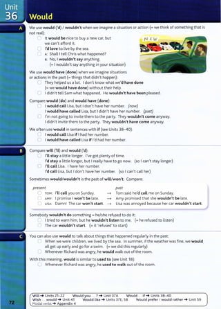 We use would ('d) I wouldn't when we imagine a situation or action (=we think of something that is
not real):
lJ lt would be nice to buy a new car, but
we can't afford it.
0 I'd Love to live by the sea.
C A: Shall Itell Chris what happened?
s: No, Iwouldn't say anything.
(= Iwouldn't say anything in your situation)
We use would have (done) when we imagine situations
or actions in the past (=things that didn't happen):
0 They helped us a lot. Idon't know what we'd have done
(=we would have done) without their help.
0 Ididn't tell Sam what happened. He wouldn't have been pleased.
Compare would (do) and would have (done):
U Iwould call Lisa, but Idon't have her number. (now)
Iwould have called Lisa, but Ididn't have her number. (past)
0 I'm not going to invite them to the party. They wouldn't come anyway.
Ididn't invite them to the party. They wouldn't have come anyway.
We often use would in sentences with if (see Units 38-40):
0 Iwould call Lisa if Ihad her number.
0 Iwould have called Lisa if l,d had her number.
Compare will ('LL) and would ('d):
U I'Ll stay a little longer. I've got plenty of time.
I'd stay a little longer, but Ireally have to go now. (so Ican,t stay longer)
0 I'LL caLL Lisa. I have her number.
I'd call Lisa, but Idon,t have her number. (so Ican,t call her)
Sometimes would/wouldn't is the past of will/won't. Compare:
present past
0 TOM: I'Ll call you on Sunday. ---7 Tom said he'd call me on Sunday.
0 AMY: I promise Iwon't be late. ---7 Amy promised that she wouldn't be late.
0 usA: Damn! The car won't start. ---7 Lisa was annoyed because her car wouldn't start.
Somebody wouldn't do something = he/she refused to do it:
0 Itried to warn him, but he wouldn't Listen to me. (= he refused to listen)
0 The car wouldn't start. (= it ~refused, to start)
You can also use would to talk about things that happened regularly in the past:
0 When we were children, we lived by the sea. In summer, if the weather was fine, we would
all get up early and go for a swim. (=we did this regularly)
0 Whenever Richard was angry, he would walk out of the room.
With this meaning, would is similar to used to (see Unit 18):
U Whenever Richard was angry, he used to walk out of the room.
Will -+ Units 21-22 Would you ... ? -+ Unit 37A Would ... if-+ Units 38-40
Wish ... would-+ Unit 41 Would Like-+ Units 37E, 58 Would prefer I would rather-+ Unit 59
Modal verbs -+ Appendix 4
 