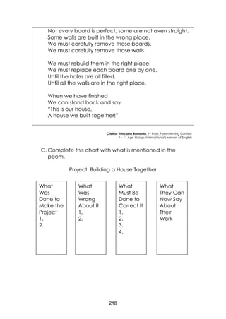 218
Not every board is perfect, some are not even straight.
Some walls are built in the wrong place.
We must carefully remove those boards.
We must carefully remove those walls.
We must rebuild them in the right place.
We must replace each board one by one.
Until the holes are all filled.
Until all the walls are in the right place.
When we have finished
We can stand back and say
“This is our house,
A house we built together!”
Cristina Vrincianu Romania, 1st Prize, Poem Writing Contest
9 – 11 Age Group, International Learners of English
C. Complete this chart with what is mentioned in the
poem.
Project: Building a House Together
What
Was
Done to
Make the
Project
1.
2.
What
Was
Wrong
About It
1.
2.
What
Was
Done to
Make the
Project
1.
2.
What
Must Be
Done to
Correct It
1.
2.
3.
4.
What
They Can
Now Say
About
Their
Work
 