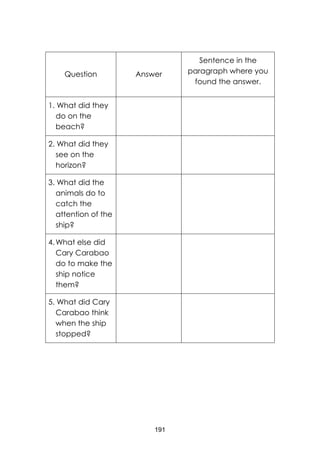 191
Question Answer
Sentence in the
paragraph where you
found the answer.
1. What did they
do on the
beach?
2. What did they
see on the
horizon?
3. What did the
animals do to
catch the
attention of the
ship?
4.What else did
Cary Carabao
do to make the
ship notice
them?
5. What did Cary
Carabao think
when the ship
stopped?
 