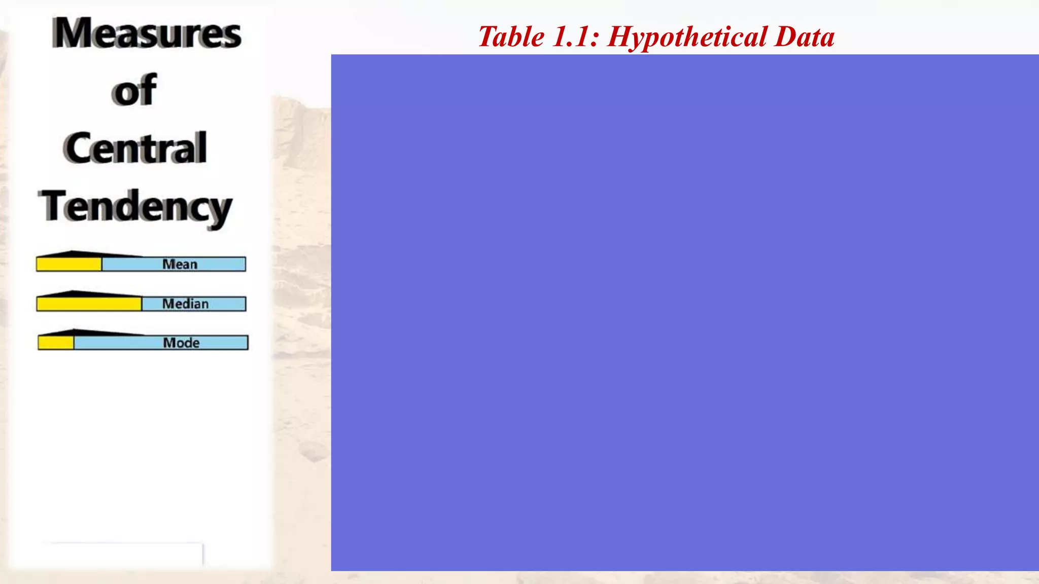 Measures of central tendencies | PPT