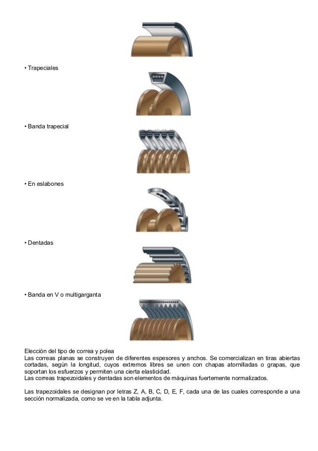 cadenas correas engranajes correas cadenas cadenas correas engranajes correas cadenas