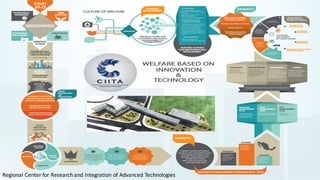 Regional	Center	for	Research	and	Integration	of	Advanced	Technologies
 