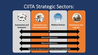 CIITA	Strategic	Sectors:
IT
Advanced	Electronics
Advanced	Mechanics
Business	development	and	International	Competitively
Medical	DevicesElectronics	and	
Electrodomestics
Distribution	and	
Logistics
Automotive	and	
Autoparts
 