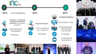 2013 20152014
Objective: To celebrate
entrepreneurship and
detonate a value added
ecosystem
Born in Monterrey
4,300 participants
65 Institutions
43 Startups
Regional Impact
64 Startups
8,194 participants
194 Institutions
81 Startups
12,058 participants
334 Institutions
622 activities
66 Countries, 3 sites
Institutionalization
33 International
Organizations
 