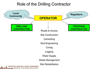 Role of the Drilling Contractor OPERATOR DRILLING CONTRACTOR Roads & Access Site Construction Cementing Mud Engineering Coring Logging Water Supply Waste Management Site Rehabilitation FRACKING CONTRACTOR Regulators Local Community 