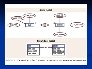 3 Entity Relationship (E-R) Modeling_chapter 3 (1).pptx