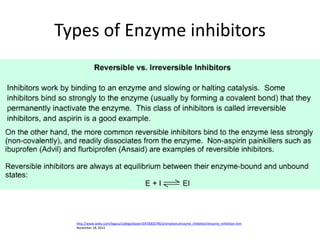Types of Enzyme inhibitors
http://www.wiley.com/legacy/college/boyer/0470003790/animations/enzyme_inhibition/enzyme_inhibition.htm
November 18, 2015
 