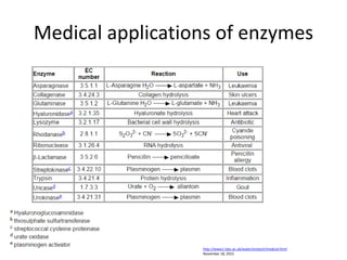Medical applications of enzymes
http://www1.lsbu.ac.uk/water/enztech/medical.html
November 18, 2015
 