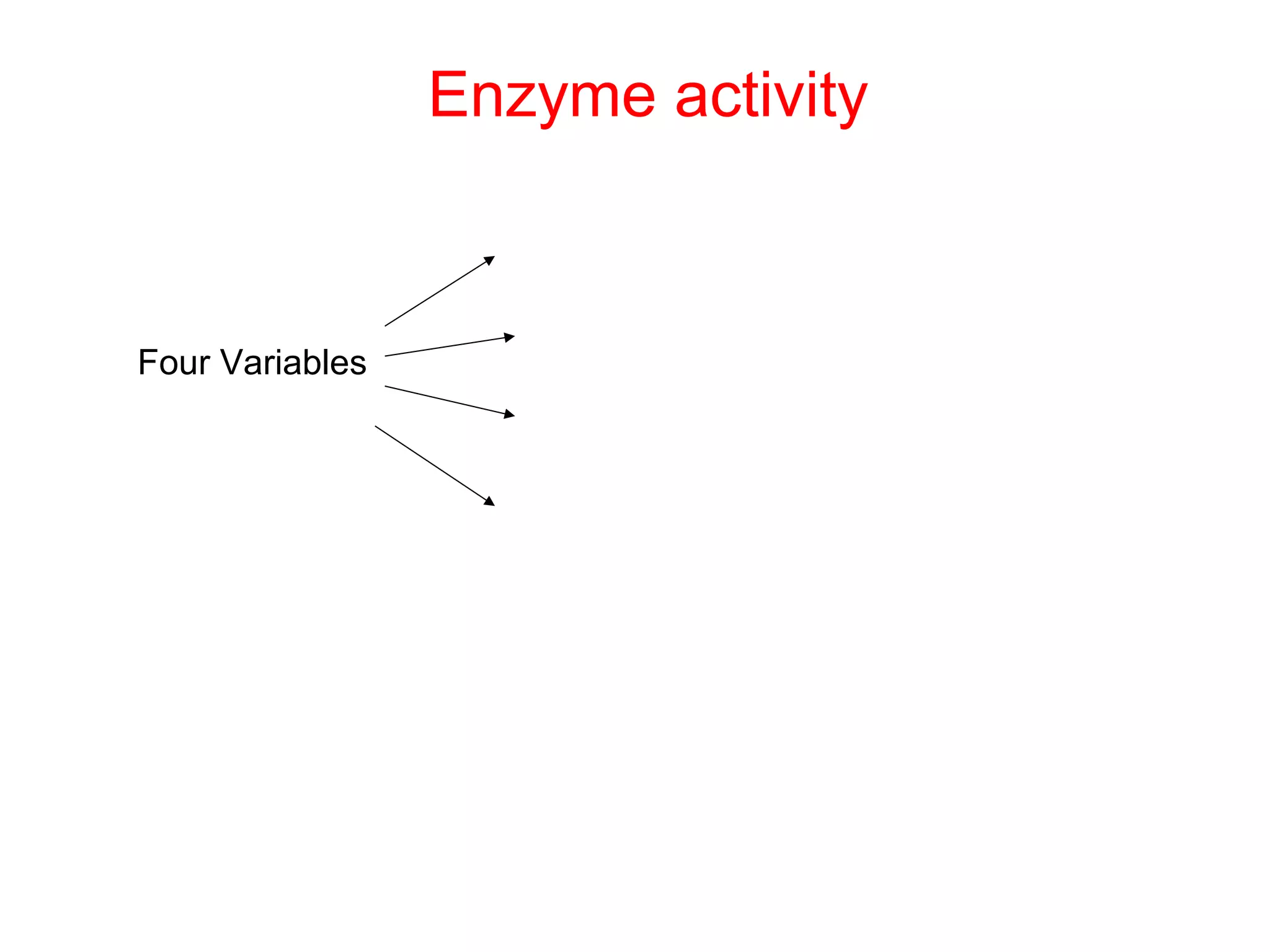 Enzyme activity



Four Variables
 
