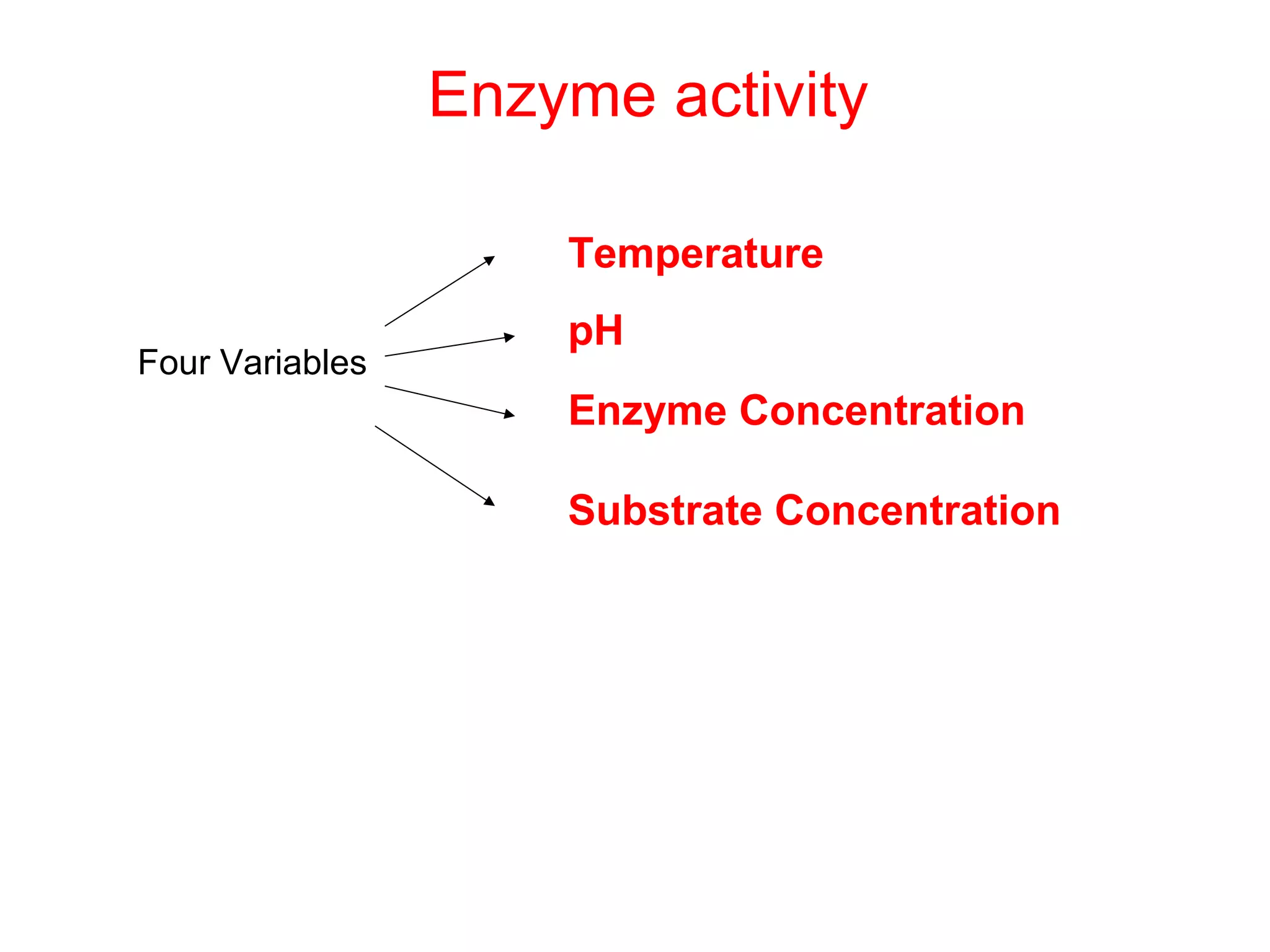 Enzyme activity

                     Temperature
                     pH
Four Variables
                     Enzyme Concentration

                     Substrate Concentration
 
