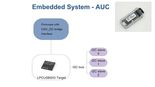 Embedded System - MM
 