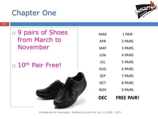 Chapter One
11


        9 pairs of Shoes                                       MAR                   1 PAIR
         from March to                                          APR               2 PAIRS
         November                                               MAY               3 PAIRS
                                                                JUN               4 PAIRS
                                                                 JUL              5 PAIRS
      10th   Pair Free!                                        AUG               6 PAIRS
                                                                SEP               7 PAIRS
                                                                OCT               8 PAIRS
                                                                NOV               9 PAIRS

                                                               DEC           FREE PAIR!

                Confidential & Proprietary. NetCarrots.com Pvt. Ltd. © 2000 - 2011.
 