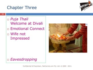 Chapter Three
13


        Puja Thali
         Welcome at Divali
        Emotional Connect
        Wife not
         Impressed




        Eavesdropping
               Confidential & Proprietary. NetCarrots.com Pvt. Ltd. © 2000 - 2011.
 