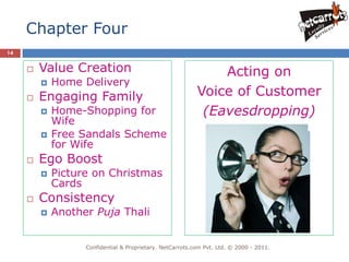 Chapter Four
14

        Value Creation                                        Acting on
            Home Delivery
        Engaging Family                                   Voice of Customer
            Home-Shopping for                              (Eavesdropping)
             Wife
            Free Sandals Scheme
             for Wife
        Ego Boost
            Picture on Christmas
             Cards
        Consistency
            Another Puja Thali


                   Confidential & Proprietary. NetCarrots.com Pvt. Ltd. © 2000 - 2011.
 