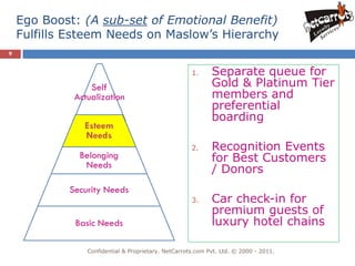 Ego Boost: (A sub-set of Emotional Benefit)
    Fulfills Esteem Needs on Maslow’s Hierarchy
9


                                                     1.     Separate queue for
                 Self                                       Gold & Platinum Tier
             Actualization                                  members and
                                                            preferential
                                                            boarding
               Esteem
               Needs
                                                     2.     Recognition Events
              Belonging                                     for Best Customers
               Needs
                                                            / Donors
            Security Needs
                                                     3.     Car check-in for
                                                            premium guests of
             Basic Needs                                    luxury hotel chains

                Confidential & Proprietary. NetCarrots.com Pvt. Ltd. © 2000 - 2011.
 