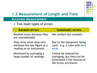 1.5 Measurement of Length and Time
Accurate Measurement
 • Two main types of errors
     Random errors                   Systematic errors
 Random errors because they      Not random but constant
 are unpredictable
 They arise when observers       Due to the equipment being
 estimate the last figure of a   used – e.g. a ruler with zero
 reading on an instrument.       error
 Minimized by averaging a        Cannot be reduced by
 large number of readings        averaging, but they can be
                                 eliminated if the sources of
                                 the errors are known
 