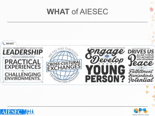 WHAT of AIESEC
 