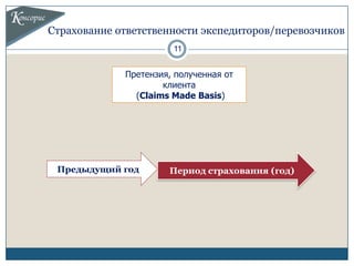Страхование ответственности экспедиторов/перевозчиков
                       11


             Претензия, полученная от
                     клиента
               (Claims Made Basis)




 Предыдущий год       Период страхования (год)
 