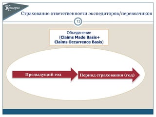 Страхование ответственности экспедиторов/перевозчиков
                       13


                   Объединение
               (Claims Made Basis+
             Claims Occurrence Basis)




 Предыдущий год          Период страхования (год)
 