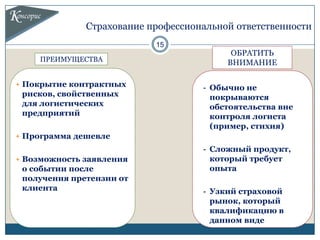 Страхование профессиональной ответственности
                           15
                                          ОБРАТИТЬ
    ПРЕИМУЩЕСТВА                         ВНИМАНИЕ

+ Покрытие контрактных
                                    - Обычно не
 рисков, свойственных                 покрываются
 для логистических                    обстоятельства вне
 предприятий                          контроля логиста
                                      (пример, стихия)
+ Программа дешевле
                                    - Сложный продукт,
+ Возможность заявления               который требует
 о событии после                      опыта
 получения претензии от
 клиента                            - Узкий страховой
                                      рынок, который
                                      квалификацию в
                                      данном виде
 