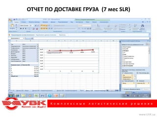 ОТЧЕТ ПО ДОСТАВКЕ ГРУЗА (7 мес SLR)




        К о м п л е к с н ы е   л о г и с т и ч е с к и е   р е ш е н и я


                                                                www.UVK.ua
 