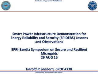 Distribution A: Approved for Public Release
Distribution A: Approved for Public Release
Smart Power Infrastructure Demonstration for
Energy Reliability and Security (SPIDERS) Lessons
and Observations
EPRI-Sandia Symposium on Secure and Resilient
Microgrids
29 AUG 16
Harold R Sanborn, ERDC-CERL
 