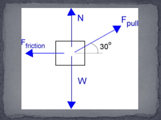 3 equilibrium of concurrent forces and | PPTX