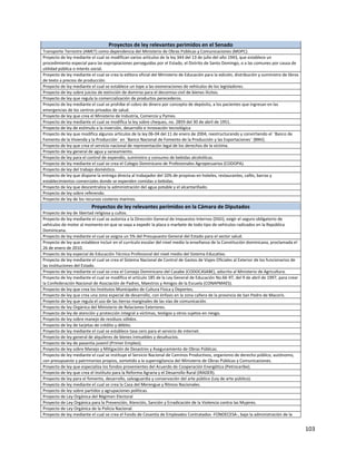 103
Proyectos de ley relevantes perimidos en el Senado
Transporte Terrestre (AMET) como dependencia del Ministerio de Obras Públicas y Comunicaciones (MOPC).
Proyecto de ley mediante el cual se modifican varios artículos de la ley 344 del 13 de julio del año 1943, que establece un
procedimiento especial para las expropiaciones perseguidas por el Estado, el Distrito de Santo Domingo, o a las comunes por causa de
utilidad pública o interés social.
Proyecto de ley mediante el cual se crea la editora oficial del Ministerio de Educación para la edición, distribución y suministro de libros
de texto a precios de producción.
Proyecto de ley mediante el cual se establece un tope a las exoneraciones de vehículos de los legisladores.
Proyecto de ley sobre juicios de extinción de dominio para el decomiso civil de bienes ilícitos.
Proyecto de ley que regula la comercialización de productos perecederos.
Proyecto de ley mediante el cual se prohíbe el cobro de dinero por concepto de depósito, a los pacientes que ingresan en las
emergencias de los centros privados de salud.
Proyecto de ley que crea el Ministerio de Industria, Comercio y Pymes.
Proyecto de ley mediante el cual se modifica la ley sobre cheques, no. 2859 del 30 de abril de 1951.
Proyecto de ley de estímulo a la inversión, desarrollo e innovación tecnológica
Proyecto de ley que modifica algunos artículos de la ley 06-04 del 11 de enero de 2004, reestructurando y convirtiendo el ¨Banco de
Fomento de la Vivienda y la Producción¨ en ¨Banco Nacional de Fomento de la Producción y las Exportaciones¨ (BNV).
Proyecto de ley que crea el servicio nacional de representación legal de los derechos de la víctima.
Proyecto de ley general de agua y saneamiento.
Proyecto de ley para el control de expendio, suministro y consumo de bebidas alcohólicas.
Proyecto de ley mediante el cual se crea el Colegio Dominicano de Profesionales Agropecuarios (CODOPA).
Proyecto de ley del trabajo doméstico.
Proyecto de ley que dispone la entrega directa al trabajador del 10% de propinas en hoteles, restaurantes, cafés, barras y
establecimientos comerciales donde se expenden comidas o bebidas.
Proyecto de ley que descentraliza la administración del agua potable y el alcantarillado.
Proyecto de ley sobre referendo.
Proyecto de ley de los recursos costeros marinos.
Proyectos de ley relevantes perimidos en la Cámara de Diputados
Proyecto de ley de libertad religiosa y cultos.
Proyecto de ley mediante el cual se autoriza a la Dirección General de Impuestos Internos (DGII), exigir el seguro obligatorio de
vehículos de motor al momento en que se vaya a expedir la placa o marbete de todo tipo de vehículos radicados en la República
Dominicana.
Proyecto de ley mediante el cual se asigna un 5% del Presupuesto General del Estado para el sector salud.
Proyecto de ley que establece incluir en el currículo escolar del nivel medio la enseñanza de la Constitución dominicana, proclamada el
26 de enero de 2010.
Proyecto de ley especial de Educación Técnico Profesional del nivel medio del Sistema Educativo.
Proyecto de ley mediante el cual se crea el Sistema Nacional de Control de Gastos de Viajes Oficiales al Exterior de los funcionarios de
las instituciones del Estado.
Proyecto de ley mediante el cual se crea el Consejo Dominicano del Casabe (CODOCASABE), adscrito al Ministerio de Agricultura.
Proyecto de ley mediante el cual se modifica el artículo 185 de la Ley General de Educación No.66-97, del 9 de abril de 1997, para crear
la Confederación Nacional de Asociación de Padres, Maestros y Amigos de la Escuela (CONAPMAES).
Proyecto de ley que crea los Institutos Municipales de Cultura Física y Deportes.
Proyecto de ley que crea una zona especial de desarrollo, con énfasis en la zona cañera de la provincia de San Pedro de Macorís.
Proyecto de ley que regula el uso de las tierras marginales de las vías de comunicación.
Proyecto de ley Orgánica del Ministerio de Relaciones Exteriores.
Proyecto de ley de atención y protección integral a víctimas, testigos y otros sujetos en riesgo.
Proyecto de ley sobre manejo de residuos sólidos.
Proyecto de ley de tarjetas de crédito y débito.
Proyecto de ley mediante el cual se establece tasa cero para el servicio de internet.
Proyecto de ley general de alquileres de bienes inmuebles y desahucios.
Proyecto de ley de pasantía juvenil (Primer Empleo).
Proyecto de ley sobre Manejo y Mitigación de Desastres y Aseguramiento de Obras Públicas.
Proyecto de ley mediante el cual se instituye el Servicio Nacional de Caminos Productivos, organismo de derecho público, autónomo,
con presupuesto y patrimonios propios, sometido a la supervigilancia del Ministerio de Obras Públicas y Comunicaciones.
Proyecto de ley que especializa los fondos provenientes del Acuerdo de Cooperación Energética (Petrocaribe).
Proyecto de ley que crea el Instituto para la Reforma Agraria y el Desarrollo Rural (IRADER).
Proyecto de ley para el fomento, desarrollo, salvaguardia y conservación del arte público (Ley de arte público).
Proyecto de ley mediante el cual se crea la Casa del Merengue y Ritmos Nacionales.
Proyecto de ley sobre partidos y agrupaciones políticas.
Proyecto de Ley Orgánica del Régimen Electoral
Proyecto de Ley Orgánica para la Prevención, Atención, Sanción y Erradicación de la Violencia contra las Mujeres.
Proyecto de Ley Orgánica de la Policía Nacional.
Proyecto de ley mediante el cual se crea el Fondo de Cesantía de Empleados Contratados -FONDECESA-, bajo la administración de la
 