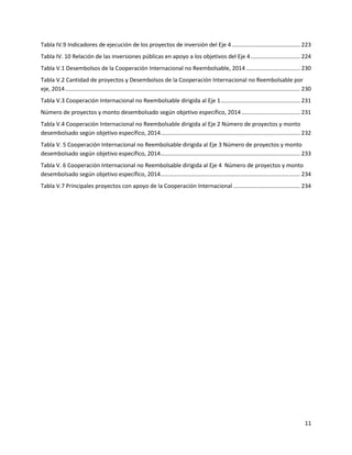 11
Tabla IV.9 Indicadores de ejecución de los proyectos de inversión del Eje 4........................................... 223
Tabla IV. 10 Relación de las inversiones públicas en apoyo a los objetivos del Eje 4............................... 224
Tabla V.1 Desembolsos de la Cooperación Internacional no Reembolsable, 2014 .................................. 230
Tabla V.2 Cantidad de proyectos y Desembolsos de la Cooperación Internacional no Reembolsable por
eje, 2014.................................................................................................................................................... 230
Tabla V.3 Cooperación Internacional no Reembolsable dirigida al Eje 1.................................................. 231
Número de proyectos y monto desembolsado según objetivo específico, 2014..................................... 231
Tabla V.4 Cooperación Internacional no Reembolsable dirigida al Eje 2 Número de proyectos y monto
desembolsado según objetivo específico, 2014........................................................................................ 232
Tabla V. 5 Cooperación Internacional no Reembolsable dirigida al Eje 3 Número de proyectos y monto
desembolsado según objetivo específico, 2014........................................................................................ 233
Tabla V. 6 Cooperación Internacional no Reembolsable dirigida al Eje 4 Número de proyectos y monto
desembolsado según objetivo específico, 2014........................................................................................ 234
Tabla V.7 Principales proyectos con apoyo de la Cooperación Internacional .......................................... 234
 