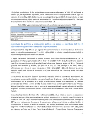 111
El nivel de cumplimiento de las producciones programadas se observa en la Tabla II.5, en la cual se
observa que, de 24 productos reportados, 37.5% sobrepasó la producción programada y 29.2% logró una
ejecución de entre 75 y 100%. De tal manera, se puede ponderar que en 66.7% de los productos se logró
un cumplimiento bueno o muy bueno de la programación. También se advierte que en el OG 1.2 el nivel
de cumplimiento de lo planificado fue superior que en el OG 1.2.
Tabla II.5 Eje 1, porcentaje de cumplimiento de las producciones programadas en el PNPSP
Objetivos
Núm.
Productos
reportados
Porcentaje de ejecución
<50 50 - 75 75-100 >100 >75
Objetivo General 1.1, Administración pública
eficiente, transparente y orientada a resultados
15 6.7 26.7 40.0 26.7 66.7
Objetivo General 1.2, Imperio de la ley y
seguridad ciudadana
9 44.4 - 33.3 22.2 55.6
Total, Eje 1 24 20.8 16.7 37.5 25.0 62.5
Iniciativas de política y producción pública en apoyo a objetivos del Eje 2:
Sociedad con igualdad de derechos y oportunidades
Como ya se señaló, el Eje 2 fue el que registró el mayor incremento en el número absoluto de líneas de
acción en ejecución, que pasaron de 77 en 2013 a 99 en 2014: en relación a las planteadas en la END, el
incrementó significó progresar de 47.0% a 60.4%.
El mayor crecimiento absoluto en el número de líneas de acción trabajadas correspondió al OE 2.3,
Igualdad de derechos y oportunidades: 24 en 2013 y 35 en 2014. Dentro de él, fueron tres los objetivos
específicos que experimentaron la ampliación del número de líneas de acción: OE 2.3.1, Cultura de
igualdad entre hombres y mujeres, que pasó de 3 a 9; OE 2.3.4, Proteger a los niños, niñas y
adolescentes, con 5 líneas de acción trabajadas en 2013 y 10 en 2014; y OE 2.3.3, Disminuir la pobreza
mediante un eficiente sistema de protección social, que aumentó de 3 a 5 líneas de acción entre esos
mismos años.
En el primero de esos tres objetivos específicos destacan, entre las actividades desarrolladas, las
campañas de concienciación dirigidas a prevenir la violencia de género e intrafamiliar, llevadas a cabo
principalmente por el Ministerio de la Mujer, la Procuraduría General de la República y el Gabinete
Coordinador de Políticas Sociales (GCPS). Diversas instituciones, como Superintendencia de Valores y
Ministerio de Cultura reportaron estar en proceso de poner en práctica la transversalización de la política
de género, así como discriminación positiva a favor de iniciativas femeninas, como en el caso del Banco
Agrícola.
En cuanto a la protección de niños, niñas y adolescentes (OE 2.3.4), el énfasis se observa en las acciones
dirigidas a la protección a la primera infancia, también abundantes en el objetivo específico relativo al
sistema de salud (OE 2.2.), y desarrolladas tanto por el MINERD en colaboración con el MSP, como por el
GCPS y otras instituciones. Como parte de esa atención a la primera infancia, se ubican también el
incremento en el número de estancias infantiles. Por su lado, el MINERD viene desarrollando varios
programas orientados fortalecer una cultura de buen trato hacia los niños y jóvenes y entre estos, como
son Hagamos un Trato por el Buen Trato, Desarrollo Juvenil y Prevención de Violencia, Programa de
 