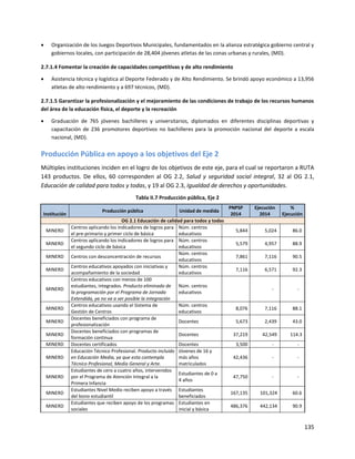 135
 Organización de los Juegos Deportivos Municipales, fundamentados en la alianza estratégica gobierno central y
gobiernos locales, con participación de 28,404 jóvenes atletas de las zonas urbanas y rurales, (MD).
2.7.1.4 Fomentar la creación de capacidades competitivas y de alto rendimiento
 Asistencia técnica y logística al Deporte Federado y de Alto Rendimiento. Se brindó apoyo económico a 13,956
atletas de alto rendimiento y a 697 técnicos, (MD).
2.7.1.5 Garantizar la profesionalización y el mejoramiento de las condiciones de trabajo de los recursos humanos
del área de la educación física, el deporte y la recreación
 Graduación de 765 jóvenes bachilleres y universitarios, diplomados en diferentes disciplinas deportivas y
capacitación de 236 promotores deportivos no bachilleres para la promoción nacional del deporte a escala
nacional, (MD).
Producción Pública en apoyo a los objetivos del Eje 2
Múltiples instituciones inciden en el logro de los objetivos de este eje, para el cual se reportaron a RUTA
143 productos. De ellos, 60 corresponden al OG 2.2, Salud y seguridad social integral, 32 al OG 2.1,
Educación de calidad para todos y todas, y 19 al OG 2.3, Igualdad de derechos y oportunidades.
Tabla II.7 Producción pública, Eje 2
Institución
Producción pública Unidad de medida
PNPSP
2014
Ejecución
2014
%
Ejecución
OG 2.1 Educación de calidad para todos y todas
MINERD
Centros aplicando los indicadores de logros para
el pre-primario y primer ciclo de básica
Núm. centros
educativos
5,844 5,024 86.0
MINERD
Centros aplicando los indicadores de logros para
el segundo ciclo de básica
Núm. centros
educativos
5,579 4,957 88.9
MINERD Centros con desconcentración de recursos
Núm. centros
educativos
7,861 7,116 90.5
MINERD
Centros educativos apoyados con iniciativas y
acompañamiento de la sociedad
Núm. centros
educativos
7,116 6,571 92.3
MINERD
Centros educativos con menos de 100
estudiantes, integrados. Producto eliminado de
la programación por el Programa de Jornada
Extendida, ya no va a ser posible la integración
Núm. centros
educativos
- -
MINERD
Centros educativos usando el Sistema de
Gestión de Centros
Núm. centros
educativos
8,076 7,116 88.1
MINERD
Docentes beneficiados con programa de
profesionalización
Docentes 5,673 2,439 43.0
MINERD
Docentes beneficiados con programas de
formación continua
Docentes 37,219 42,549 114.3
MINERD Docentes certificados Docentes 3,500 - -
MINERD
Educación Técnico Profesional. Producto incluido
en Educación Media, ya que esta contempla
Técnico Profesional, Media General y Arte.
Jóvenes de 16 y
más años
matriculados
42,436 - -
MINERD
Estudiantes de cero a cuatro años, intervenidos
por el Programa de Atención Integral a la
Primera Infancia
Estudiantes de 0 a
4 años
47,750 - -
MINERD
Estudiantes Nivel Medio reciben apoyo a través
del bono estudiantil
Estudiantes
beneficiados
167,135 101,324 60.6
MINERD
Estudiantes que reciben apoyo de los programas
sociales
Estudiantes en
inicial y básica
486,376 442,134 90.9
 
