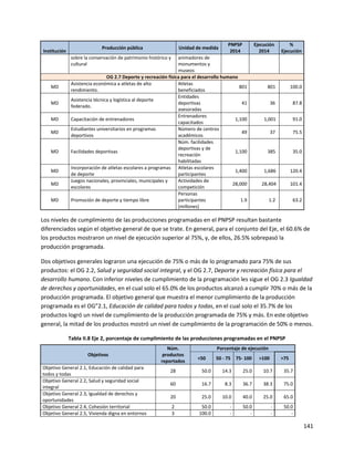 141
Institución
Producción pública Unidad de medida
PNPSP
2014
Ejecución
2014
%
Ejecución
sobre la conservación de patrimonio histórico y
cultural
animadores de
monumentos y
museos
OG 2.7 Deporte y recreación física para el desarrollo humano
MD
Asistencia económica a atletas de alto
rendimiento.
Atletas
beneficiados
801 801 100.0
MD
Asistencia técnica y logística al deporte
federado.
Entidades
deportivas
asesoradas
41 36 87.8
MD Capacitación de entrenadores
Entrenadores
capacitados
1,100 1,001 91.0
MD
Estudiantes universitarios en programas
deportivos
Número de centros
académicos
49 37 75.5
MD Facilidades deportivas
Núm. facilidades
deportivas y de
recreación
habilitadas
1,100 385 35.0
MD
Incorporación de atletas escolares a programas
de deporte
Atletas escolares
participantes
1,400 1,686 120.4
MD
Juegos nacionales, provinciales, municipales y
escolares
Actividades de
competición
28,000 28,404 101.4
MD Promoción de deporte y tiempo libre
Personas
participantes
(millones)
1.9 1.2 63.2
Los niveles de cumplimiento de las producciones programadas en el PNPSP resultan bastante
diferenciados según el objetivo general de que se trate. En general, para el conjunto del Eje, el 60.6% de
los productos mostraron un nivel de ejecución superior al 75%, y, de ellos, 26.5% sobrepasó la
producción programada.
Dos objetivos generales lograron una ejecución de 75% o más de lo programado para 75% de sus
productos: el OG 2.2, Salud y seguridad social integral, y el OG 2.7, Deporte y recreación física para el
desarrollo humano. Con inferior niveles de cumplimiento de la programación les sigue el OG 2.3 Igualdad
de derechos y oportunidades, en el cual solo el 65.0% de los productos alcanzó a cumplir 70% o más de la
producción programada. El objetivo general que muestra el menor cumplimiento de la producción
programada es el OG”2.1, Educación de calidad para todos y todas, en el cual solo el 35.7% de los
productos logró un nivel de cumplimiento de la producción programada de 75% y más. En este objetivo
general, la mitad de los productos mostró un nivel de cumplimiento de la programación de 50% o menos.
Tabla II.8 Eje 2, porcentaje de cumplimiento de las producciones programadas en el PNPSP
Objetivos
Núm.
productos
reportados
Porcentaje de ejecución
<50 50 - 75 75- 100 >100 >75
Objetivo General 2.1, Educación de calidad para
todos y todas
28 50.0 14.3 25.0 10.7 35.7
Objetivo General 2.2, Salud y seguridad social
integral
60 16.7 8.3 36.7 38.3 75.0
Objetivo General 2.3, Igualdad de derechos y
oportunidades
20 25.0 10.0 40.0 25.0 65.0
Objetivo General 2.4, Cohesión territorial 2 50.0 - 50.0 - 50.0
Objetivo General 2.5, Vivienda digna en entornos 3 100.0 - - - -
 