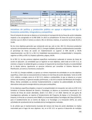 142
Objetivos
Núm.
productos
reportados
Porcentaje de ejecución
<50 50 - 75 75- 100 >100 >75
saludables
Objetivo General 2.6, Cultura e identidad nacional
en un mundo global
11 18.2 36.4 27.3 18.2 45.5
Objetivo General 2.7, Deporte y recreación física
para el desarrollo humano
8 12.5 12.5 50.0 25.0 75.0
Total, Eje 2 132 27.3 12.1 34.1 26.5 60.6
Iniciativas de política y producción pública en apoyo a objetivos del Eje 3:
Economía sostenible, integradora y competitiva
Para el conjunto de este eje se observa un incremento en la proporción de las líneas de acción trabajadas
respecto a las consignadas en la END 2030. En 2013 se contabilizaron 76 líneas de acción en proceso,
mientras que en 2014 el número se elevó a 90; en términos relativos, el aumento fue desde 45.2% a
53.6%.
De los cinco objetivos generales que comprende este eje, solo en dos -OG 3.5, Estructura productiva
sectorial y territorialmente articulada, y OG 2.2, Energía confiable, eficiente y ambientalmente sostenible-
el porcentaje de líneas de acción en implementación es superior al 50% (61.0% y 58.3%
respectivamente). Los OG 3.1 y OG 3.3, Estabilidad macroeconómica y Competitividad e Innovación,
registran un 50% y el OG 3.4, Empleos suficientes y dignos, 44.0%.
En el OG 3.1, los dos primeros objetivos específicos mantuvieron inalterado el número de líneas de
acción en ejecución. Las actividades que se registran en esos objetivos, sobre todo en el OE 3.1.2, se
orientan a mejorar la calidad del gasto y a evaluar el impacto de los incentivos fiscales y la sostenibilidad
de la deuda externa. Igualmente se aprecian esfuerzos por consolidar el Sistema Nacional de
Planificación, así como su monitoreo y evaluación.
En el OG 3.2, Energía confiable, se aprecia un número importante de actividades en sus dos objetivos
específicos, si bien esto no necesariamente se traduce en más líneas de acción abordadas. Tanto en el OE
3.2.1, relativo a energía, como en el OE 3.2.2, relativo a combustibles, lo que se observa es un gran
número de iniciativas, en general estudios preliminares, a raíz de la creación del Ministerio de Energía y
Minas. Dichas actividades se orientan fundamentalmente a explorar las potencialidades de fuentes
alternativas tanto para la energía eléctrica como para combustibles.
En los objetivos específicos dirigidos a mejorar la competitividad y la innovación, tan solo en el OE 3.3.4,
Fortalecer el Sistema Nacional de Ciencia y Tecnología, se observa un incremento importante en el
número de líneas de acción abordadas, desde 2 en 2013 a 5 en 2014. Además de una gama de
investigaciones aplicadas, se reporta el fortalecimiento del Programa de Apoyo a la Vinculación IES-
Empresa, la firma de un convenio entre ONAPI y la Universidad Católica Tecnológica del Cibao (UCATECI),
para el establecimiento de un Centro de Apoyo a la Tecnología y la Innovación (CATI), así como
actividades de socialización de los resultados de las investigaciones realizadas.
Es de señalar que el mantenimiento invariado del número de líneas de acción abordadas no implica
inactividad para el logro de esos objetivos. Así, en el OE 3.3.1 se aprecia el desarrollo de múltiples
 