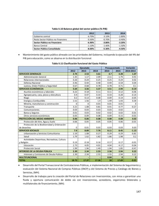 147
Tabla II.10 Balance global del sector público (% PIB)
2012 2013 2014
Gobierno central -6.70% -3.10% -2.80%
Resto Sector Público no Financiero -0.30% -0.70% -0.40%
Sector Público no Financiero -6.90% -3.80% -3.20%
Banco Central -1.10% -1.40% -1.50%
Sector Público Consolidado -8.00% -5.30% -4.50%
 Mantenimiento del gasto público alineado con las prioridades del Gobierno, incluyendo la ejecución del 4% del
PIB para educación, como se observa en la distribución funcional.
Tabla II.11 Clasificación funcional del Gasto Público
Ejecutado Presupuestado Variación
2012 2013 2014 2014 2015 2014-2013
SERVICIOS GENERALES 2.74 2.53 3.61 3.7 3.28 1.07
Administración General 1.35 1.17 2.09 2.11 1.79 0.91
Relaciones internacionales 0.26 0.24 0.25 0.25 0.24 0.02
Defensa Nacional 0.46 0.44 0.48 0.49 0.54 0.04
Justicia, Orden Público y Seguridad 0.67 0.68 0.78 0.78 0.71 0.1
SERVICIOS ECONÓMICOS 5.64 3.56 3.37 3.51 2.94 -0.19
Asuntos económicos y laborales 0.22 0.18 0.11 0.11 0.12 -0.06
Agropecuaria, caza, pesca y silvicultura 0.4 0.47 0.33 0.33 0.28 -0.14
Riego 0.2 0.13 0.08 0.09 0.14 -0.05
Energía y Combustible 1.51 1.56 1.9 1.49 1.43 0.34
Minería, manufactura y construcción 0 0 0.01 0.01 0.01 0
Transporte 3.21 1.08 0.81 0.91 0.77 -0.27
Comunicaciones. 0.03 0.03 0.03 0.03 0.02 0
Banca y Seguros 0.01 0.03 0.02 0.02 0.02 -0.01
Otros servicios económicos 0.05 0.09 0.08 0.09 0.15 -0.01
PROTECCIÓN DEL MEDIO AMBIENTE 0.06 0.06 0.08 0.08 0.08 0.02
Protección del Aire, Agua y Suelo 0.06 0.05 0.05 0.05 0.06 -0.01
Protección de la Biodiversidad y Ordenación
de desechos 0 0.01 0.03 0.03 0.03 0.03
SERVICIOS SOCIALES 7.9 8.89 7.76 8.11 8.45 -1.13
Urbanización y Servicios Comunitarios 1.19 1.08 0.27 0.29 0.29 -0.81
Salud 1.79 1.62 1.82 1.86 1.98 0.2
Actividades Deportivas, Recreativas, Cultura
y Religión 0.19 0.18 0.16 0.17 0.17 -0.01
Educación 2.73 4.05 4.01 4.04 4.17 -0.04
Protección Social 1.99 1.96 1.49 1.94 1.85 -0.47
INTERESES DE LA DEUDA PÚBLICA 2.39 2.34 2.55 2.56 2.94 0.22
Intereses y Comisiones de Deuda Pública 2.39 2.34 2.55 2.55 2.94 0.22
MULTIFUNCIONAL - - - 0.04 0 0
TOTAL 18.73 17.37 17.36 18 17.69 -0.01
 Desarrollo del Portal Transaccional de Contrataciones Públicas, e implementación del Sistema de Seguimiento y
evaluación del Sistema Nacional de Compras Públicas (SNCP) y del Sistema de Precios y Catálogo de Bienes y
Servicios, (MH).
 Desarrollo de trabajos para la creación del Portal de Relaciones con Inversionistas, con miras a garantizar una
fluida y oportuna comunicación de doble vía con inversionistas, acreedores, organismos bilaterales y
multilaterales de financiamiento, (MH).
 