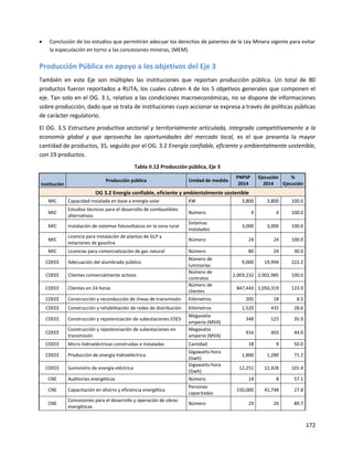172
 Conclusión de los estudios que permitirán adecuar los derechos de patentes de la Ley Minera vigente para evitar
la especulación en torno a las concesiones mineras, (MEM).
Producción Pública en apoyo a los objetivos del Eje 3
También en este Eje son múltiples las instituciones que reportan producción pública. Un total de 80
productos fueron reportados a RUTA, los cuales cubren 4 de los 5 objetivos generales que componen el
eje. Tan solo en el OG. 3.1, relativo a las condiciones macroeconómicas, no se dispone de informaciones
sobre producción, dado que se trata de instituciones cuyo accionar se expresa a través de políticas públicas
de carácter regulatorio.
El OG. 3.5 Estructura productiva sectorial y territorialmente articulada, integrada competitivamente a la
economía global y que aprovecha las oportunidades del mercado local, es el que presenta la mayor
cantidad de productos, 35, seguido por el OG. 3.2 Energía confiable, eficiente y ambientalmente sostenible,
con 19 productos.
Tabla II.12 Producción pública, Eje 3
Institución
Producción pública Unidad de medida
PNPSP
2014
Ejecución
2014
%
Ejecución
OG 3.2 Energía confiable, eficiente y ambientalmente sostenible
MIC Capacidad instalada en base a energía solar KW 3,800 3,800 100.0
MIC
Estudios técnicos para el desarrollo de combustibles
alternativos
Número 4 4 100.0
MIC Instalación de sistemas fotovoltaicos en la zona rural
Sistemas
instalados
3,000 3,000 100.0
MIC
Licencia para instalación de plantas de GLP y
estaciones de gasolina
Número 24 24 100.0
MIC Licencias para comercialización de gas natural Número 80 24 30.0
CDEEE Adecuación del alumbrado público
Número de
luminarias
9,000 19,994 222.2
CDEEE Clientes comercialmente activos
Número de
contratos
2,003,232 2,002,985 100.0
CDEEE Clientes en 24 horas
Número de
clientes
847,443 1,050,319 123.9
CDEEE Construcción y reconducción de líneas de transmisión Kilómetros 205 18 8.5
CDEEE Construcción y rehabilitación de redes de distribución Kilómetros 1,520 435 28.6
CDEEE Construcción y repotenciación de subestaciones EDES
Megavatio
amperio (MVA)
348 125 35.9
CDEEE
Construcción y repotenciación de subestaciones en
transmisión
Megavatio
amperio (MVA)
916 403 44.0
CDEEE Micro hidroeléctricas construidas e instaladas Cantidad 18 9 50.0
CDEEE Producción de energía hidroeléctrica
Gigawatts-hora
(Gwh)
1,800 1,280 71.1
CDEEE Suministro de energía eléctrica
Gigawatts-hora
(Gwh)
12,251 12,428 101.4
CNE Auditorías energéticas Número 14 8 57.1
CNE Capacitación en ahorro y eficiencia energética
Personas
capacitadas
150,000 41,748 27.8
CNE
Concesiones para el desarrollo y operación de obras
energéticas
Número 29 26 89.7
 