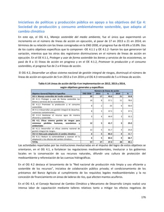 176
Iniciativas de políticas y producción pública en apoyo a los objetivos del Eje 4:
Sociedad de producción y consumo ambientalmente sostenible, que adapta al
cambio climático
En este eje, el OG 4.1, Manejo sostenible del medio ambiente, fue el único que experimentó un
incremento en el número de líneas de acción en ejecución, al pasar de 17 en 2013 a 21 en 2014; en
términos de su relación con las líneas consignadas en la END 2030, el progreso fue de 43.6% a 53.8%. Dos
de los cuatro objetivos específicos que lo componen -OE 4.1.1 y OE 4.1.2- fueron los que generaron tal
variación, mientras que los otros dos registraron disminuciones en el número de líneas de acción en
ejecución. En el OE 4.1.1, Proteger y usar de forma sostenible los bienes y servicios de los ecosistemas, se
pasó de 8 a 11 líneas de acción en progreso y en el OE 4.1.2, Promover la producción y el consumo
sostenibles, el progreso fue de 2 a 4 líneas de acción.
El OG 4.2, Desarrollar un eficaz sistema nacional de gestión integral de riesgos, disminuyó el número de
líneas de acción en ejecución de 5 en 2013 a 3 en 2014 y el OG 4.3 retrocedió de 5 a 4 líneas de acción.
Tabla II.14 Líneas de acción del Eje 4 en implementación en 2012, 2013 y 2014,
según objetivos generales y específicos
Objetivo General/Objetivo Específico
Número de líneas de acción
END 2030 2013 % 2014 %
OG 4. Manejo sostenible del medio ambiente 39 17 43.6 21 53.8
OE 4.1.1 Proteger y usar de forma sostenible los
bienes y servicios de los ecosistemas…
14 8 57.1 11 78.6
OE 4.1.2 Promover la producción y el consumo
sostenibles
8 2 25 4 50.0
OE 4.1.3 Desarrollar una gestión integral de desechos,
sustancias contaminantes…
8 3 37.5 3 37.5
OE 4.1.4 Gestionar el recurso agua de manera
eficiente y sostenible…
9 4 44.4 3 33.3
OG 4.2, Eficaz sistema gestión de riesgos para
minimizar pérdidas humanas, económicas y
ambientales
12 5 41.7 3 25.0
OE 4.2.1 Desarrollar un eficaz sistema nacional de
gestión integral de riesgos…
12 5 41.7 3 25.0
OG 4.3 Adecuada adaptación al cambio climático 6 5 83.3 4 66.7
OG 4.3.1 Reducir la vulnerabilidad y avanzar en la
adaptación a los efectos del cambio climático…
6 5 83.3 4 66.7
TOTAL 57 27 47.4 28 49.1
Las actividades reportadas por las instituciones involucradas en el impulso del logro de estos objetivos se
orientaron, en el OG 4.1, a fortalecer las regulaciones medioambientales, involucrar a los gobiernos
locales en la conservación de sus recursos naturales, difundir una cultura de protección del
medioambiente y reforestación de las cuencas hidrográficas.
En el OG 4.2 destaca el lanzamiento de la “Red nacional de producción más limpia y uso eficiente y
sostenible de los recursos”, iniciativa de colaboración público privada; el condicionamiento de los
préstamos del Banco Agrícola al cumplimiento de los requisitos legales medioambientales y la no
concesión de financiamiento en áreas de laderas de ríos, que afecten mantos acuíferos.
En el OG 4.3, el Consejo Nacional de Cambio Climático y Mecanismo de Desarrollo Limpio realizó una
intensa labor de capacitación mediante talleres relativos tanto a mitigar los efectos negativos de
 