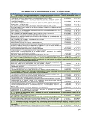 199
Tabla IV.4 Relación de las inversiones públicas en apoyo a los objetivos del Eje 1
Nombre Proyecto Presupuesto Ejecución
OE 1.1.1 Estructurar una administración pública eficiente que actúe con honestidad, transparencia y rendición de cuentas y se oriente a la
obtención de resultados en beneficio de la sociedad y del desarrollo nacional y local
CAPACITACIÓN Y APOYO EN LA REFORMA DE LA ADMINISTRACIÓN PÚBLICA - PARAP. 81,160,505.0 37,975,636.2
FORTALECIMIENTO INSTITUCIONAL Y DESARROLLO DE CAPACIDADES DE LA DIRECCIÓN GENERAL DE
PRESUPUESTO (PROFIDEC). 122,071,833.0 66,795,146.4
CAPACITACIÓN INSTITUCIONAL PARA LA MEJORA DEL ACCESO DE LA POBLACIÓN A LOS SERVICIOS DE
AGUA POTABLE Y ALCANTARILLADO. 16,875,267.0 16,875,267.0
CAPACITACIÓN Y RECUPERACIÓN DE LA EFICIENCIA Y PRODUCTIVIDAD DEL CAPITAL HUMANO 3,000,000.0 3,241,000.0
DIFUSIÓN, DESARROLLO Y OPTIMIZACIÓN DE LA EXPLOTACIÓN DE LOS REGISTROS ADMINISTRATIVOS
CON FINES ESTADÍSTICOS. 7,069,208.0 6,678,201.1
LEVANTAMIENTO ENCUESTA NACIONAL DE INGRESOS Y GASTOS DE LOS HOGARES (ENIGH 2012-2013). 19,782,267.0 22,184,290.8
CENSO AGROPECUARIO, VIII EDICIÓN. 29,600,115.0 27,872,558.9
FORTALECIMIENTO DE CAPACIDADES PARA LA PRODUCCIÓN DE ESTADÍSTICAS OFICIALES. 65,457,609.0 32,647,376.3
CAPACITACIÓN EN FACILIDADES DE COOPERACIÓN TÉCNICA (II FASE), TCF. 35,000,000.0 27,997,698.5
NORMALIZACIÓN, IMPLEMENTACIÓN Y FORTALECIMIENTO INSTITUCIONAL DEL SISTEMA NACIONAL DE
INVERSION PÚBLICA (SNIP). 8,488,075.3 4,806,633.1
FORTALECIMIENTO DEL SISTEMA DE PLANIFICACIÓN INSTITUCIONAL. 8,534,750.0 2,987,702.0
REMODELACIÓN DEL DATA CENTER. 50,000,000.0 48,389,512.8
HABILITACIÓN DEL SISTEMA NACIONAL DE COMPRAS PÚBLICAS. 215,587,500.0 51,377,514.3
REMODELACIÓN OFICINAS ADMINISTRATIVAS MIN. DE ECONOMÍA, PLANIFICACIÓN Y DESARROLLO. 14,500,000.0 14,500,000.0
RECONSTRUCCIÓN DE LAS OFICINAS DEL MINISTERIO DE TURISMO EN EL MUNICIPIO DE BÁVARO, LAS
TERRENAS EN LAS PROVINCIAS DE SAMANÁ Y LA ALTAGRACIA. 3,271,090.0 3,271,090.0
REHABILITACIÓN PINTURA EDIFICIOS PÚBLICOS A NIVEL NACIONAL. 60,731,323.0 60,731,323.0
CONSTRUCCIÓN LOTE 3 -EDIFICIO ADMINISTRATIVO, SÁNCHEZ RAMÍREZ. 30,979,668.0 30,949,189.1
REMODELACIÓN Y/O MODERNIZACIÓN DE LA OFICINA CENTRAL Y REGIONALES DEL CONSEJO
NACIONAL DE ZONAS FRANCAS DE EXPORTACIÓN. 1,636,776.0 78,360.0
REPARACIÓN INFRAESTRUCTURA DEL PRIMER NIVEL SEDE CENTRAL DE LA SET. 11,485,189.0 7,985,178.2
REHABILITACIÓN DE LA INFRAESTRUCTURA INTERNA Y PERIMETRAL DEL PARQUE ZOOLÓGICO EN D.N. 4,884,742.0 4,759,764.0
OE 1.1.2 Impulsar el desarrollo local, provincial y regional, mediante el fortalecimiento de las capacidades de planificación y gestión de los
municipios, la participación de los actores sociales y la coordinación con otras instancias del Estado, a fin de potenciar los recursos locales y
aprovechar las oportunidades de los mercados globales
CAPACITACIÓN SOBRE INFORMACIÓN SOCIO DEMOGRÁFICA MUNICIPAL PARA LA FORMULACIÓN DE
POLÍTICAS DE POBLACIÓN, EN SAN CRISTÓBAL, ELÍAS PIÑA, DAJABÓN, Y EL SEÍBO. 573,645.0 382,266.0
MANEJO, FORTALECIMIENTO E INVERSIONES MUNICIPALES PARA EL DESARROLLO REGIONAL, LOCAL Y
COMUNITARIO - PRODEM.
34,912,424.7 97,242,020.2
APOYO A LA SOCIEDAD CIVIL Y AUTORIDADES LOCALES (PASCAL) 147,391,500.0 218,223,999.6
CAPACITACIÓN EN GESTIÓN FISCAL LOCAL BASADA EN RESULTADOS EN EL AYUNTAMIENTO DEL D.N. 10,967,111.0 7,824,278.4
OE 1.2.1 Fortalecer el respeto a la ley y sancionar su incumplimiento a través de un sistema de administración de justicia accesible a toda la
población, eficiente en el despacho judicial y ágil en los procesos judiciales
FORTALECIMIENTO DE LAS CAPACIDADES DE LOS OPERADORES DE SEGURIDAD DEL SISTEMA PENAL. 12,089,516.0 12,089,516.0
FORMACIÓN Y CAPACITACIÓN TÉCNICA DEL PERSONAL PENITENCIARIO. 36,531,009.0 36,531,009.0
FORTALECIMIENTO-INSTITUCIONAL TRIBUNAL CONSTITUCIONAL. 1,040,000.0 3,751,592.1
CONSTRUCCIÓN EDIFICIO ADMINISTRATIVO DEL DEPARTAMENTO NACIONAL DE INVESTIGACIÓN, D.N. 1,235,955.0 1,235,955.0
CONSTRUCCIÓN DE UN CUARTEL POLICIAL EN EL KILÓMETRO 56 DE LA AUTOPISTA DUARTE,
MUNICIPIO DE VILLA ALTAGRACIA EN LA PROVINCIA SAN CRISTÓBAL. 10,802,495.0 10,802,495.0
CONSTRUCCIÓN DEL CUARTEL DE POLICÍA TIPO 2 EN EL MUNICIPIO DE TABARA ABAJO, PROV. AZUA. 438,773.0 438,773.0
CONSTRUCCIÓN DESTACAMENTO EN EL MUNICIPIO DE SABANA GRANDE DE BOYÁ, PROVINCIA DE
MONTE PLATA.
2,293,043.0 2,293,043.0
HABILITACIÓN DEL SISTEMA NACIONAL DE EMERGENCIA Y SEGURIDAD 9-1-1. 2,408,792,500.0 2,158,948,362.7
CONSTRUCCIÓN DE 22 UNIDADES DE ATENCIÓN A VÍCTIMAS DE VIOLENCIA DE GÉNERO,
INTRAFAMILIAR Y DELITOS SEXUALES A NIVEL NACIONAL. 2,000,000.0 2,278,515.6
OE 1.3.3 Fortalecer las capacidades de control y fiscalización del Congreso Nacional para proteger los recursos públicos y asegurar su uso
eficiente, eficaz y transparente
FORTALECIMIENTO-INSTITUCIONAL DEL CONGRESO. 22,000,000.0 264,889.8
OE 1.4.1 Garantizar la defensa de los intereses nacionales en los espacios terrestre, marítimo y aéreo
CONSTRUCCIÓN EDIFICIO ADMINISTRATIVO DE LAS FUERZAS ARMADAS EN EL DISTRITO NACIONAL 4,119,850.0 4,119,849.0
CONSTRUCCIÓN Y DISEÑO NUEVAS INSTALACIONES DE LA BASE NAVAL MARINA DE GUERRA, D.N. 55,000,000.0 35,000,000.0
OE 1.4.2 Consolidar las relaciones internacionales como instrumento de la promoción del desarrollo nacional, la convivencia pacífica, el
desarrollo global, regional e insular sostenible y un orden internacional justo, en consonancia con los principios democráticos y el derecho
internacional
FORTALECIMIENTO-INSTITUCIONAL DE LA COOPERACIÓN BINACIONAL HAITI-R.D. 30,000,000.0 30,609,887.2
 